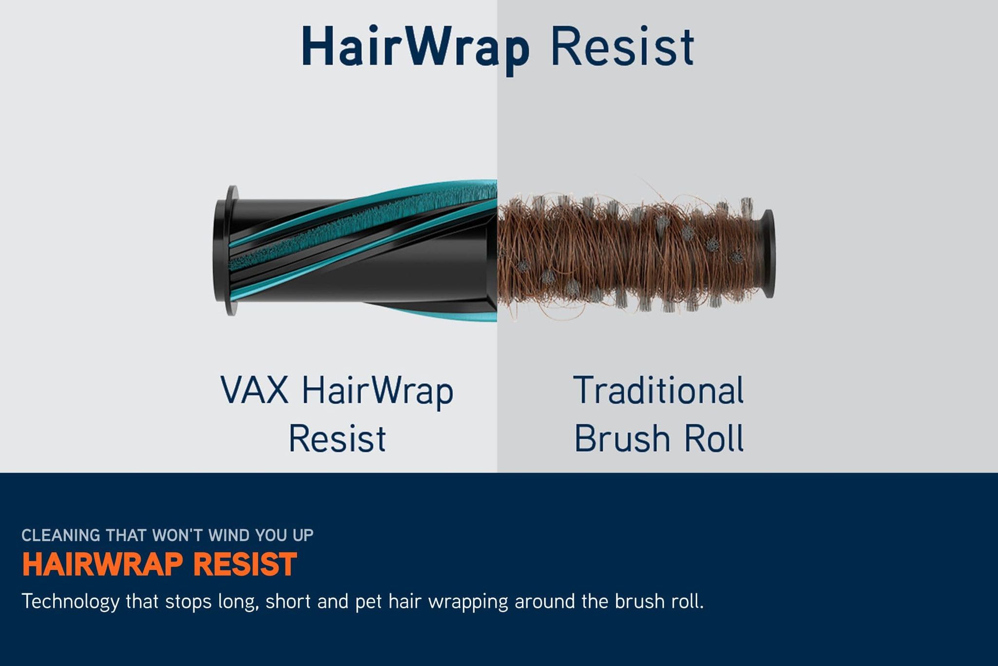 Side-by-side comparison of brush rolls. Left side shows HairWrap Resist technology with no hair trapped on the brush, which features on the HomePro Vacuum. range The right side shows a traditional brush roll with human and pet hair wrapped around it.