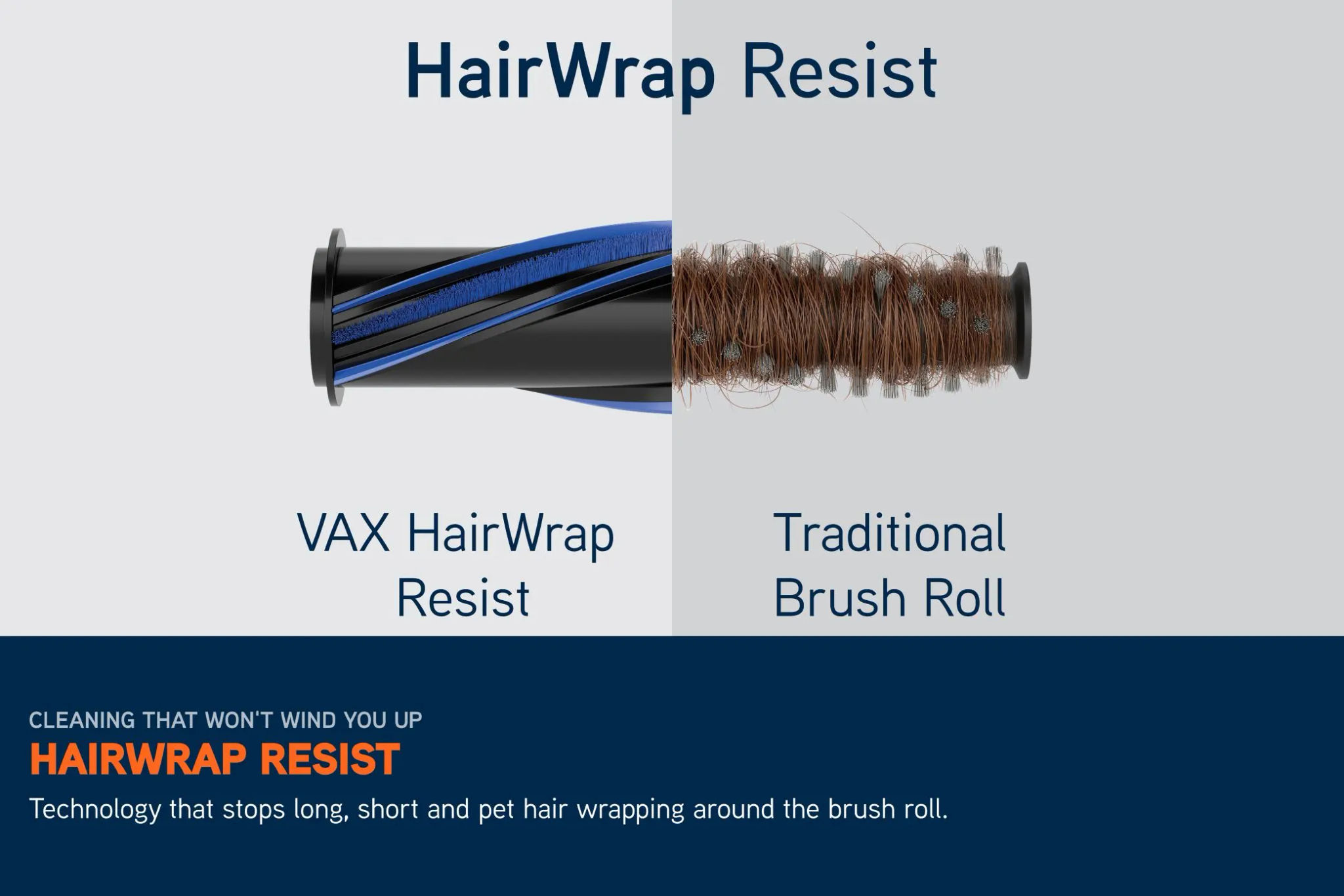 Side-by-side comparison of brush rolls. Left side shows HairWrap Resist technology with no hair trapped on the brush, which features on the HomePro Detect Pet Vacuum. The right side shows a traditional brush roll with human and pet hair wrapped around it.