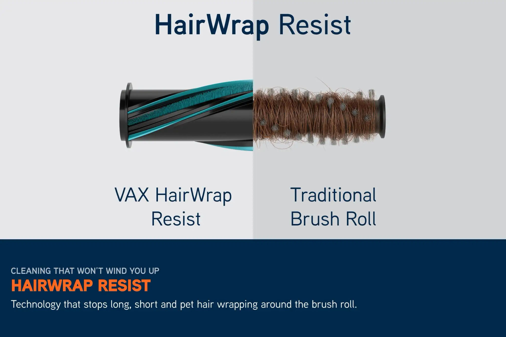 Side-by-side comparison of brush rolls. Left side shows HairWrap Resist technology with no hair trapped on the brush, which features on the HomePro Pet-Design Vacuum. The right side shows a traditional brush roll with human and pet hair wrapped around it.