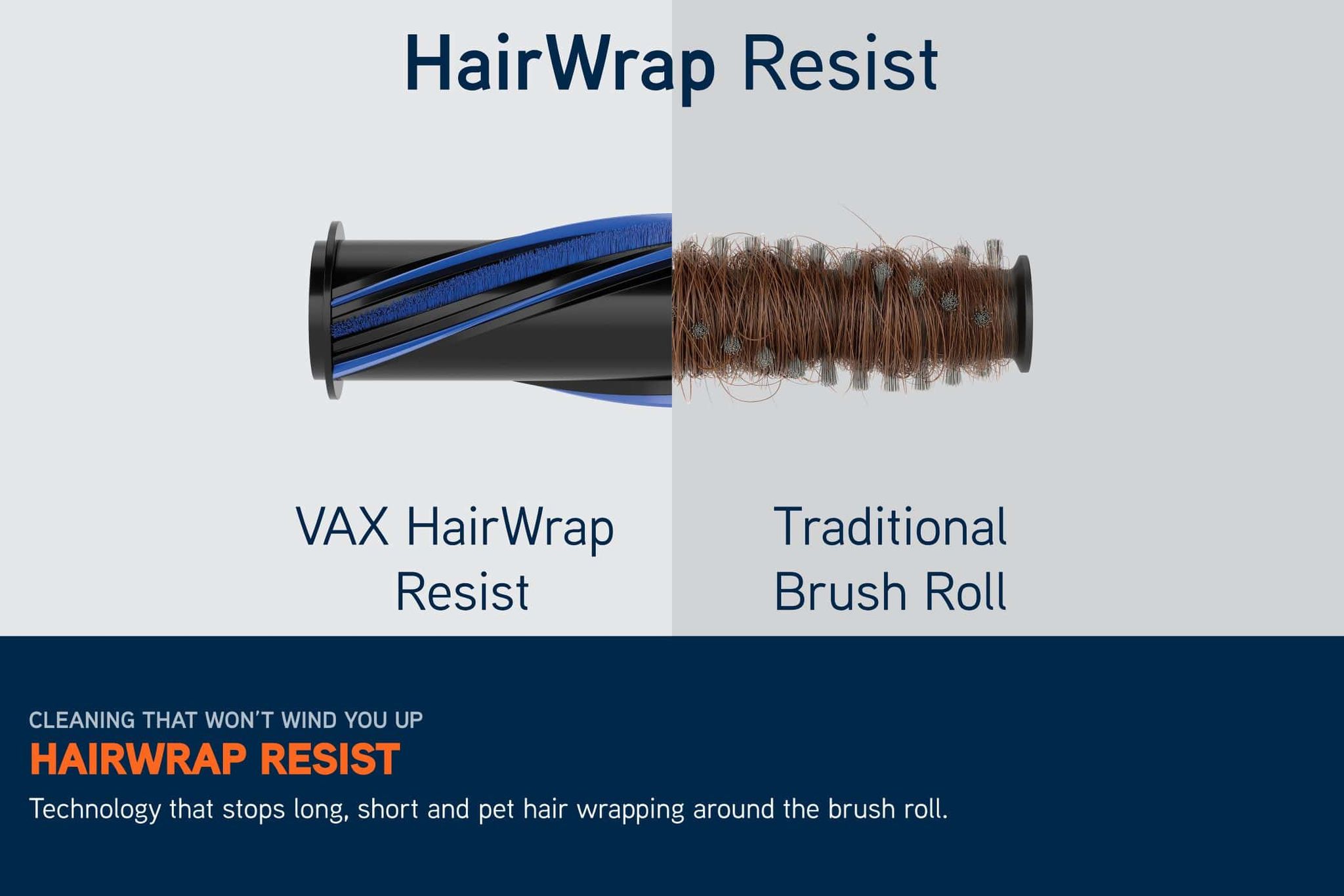 Side-by-side comparison of brush rolls. Left side shows HairWrap Resist technology with no hair trapped on the brush, which features on the HomePro Pet Vacuum. The right side shows a traditional brush roll with human and pet hair wrapped around it.