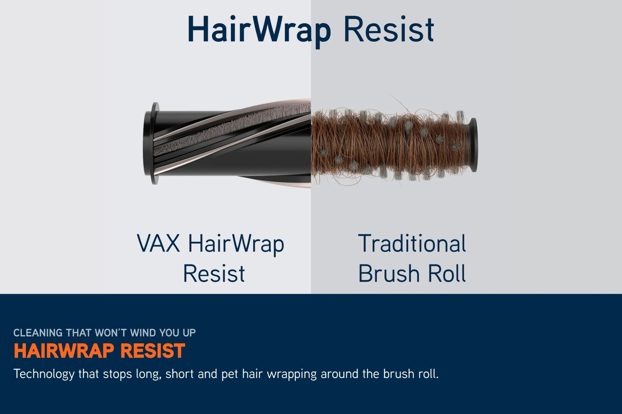 Side-by-side comparison of brush rolls. Left side shows HairWrap Resist technology with no hair trapped on the brush, which features on the VAX HomePro Vacuum Cleaner Range. The right side shows a traditional brush roll with human and pet hair wrapped aro