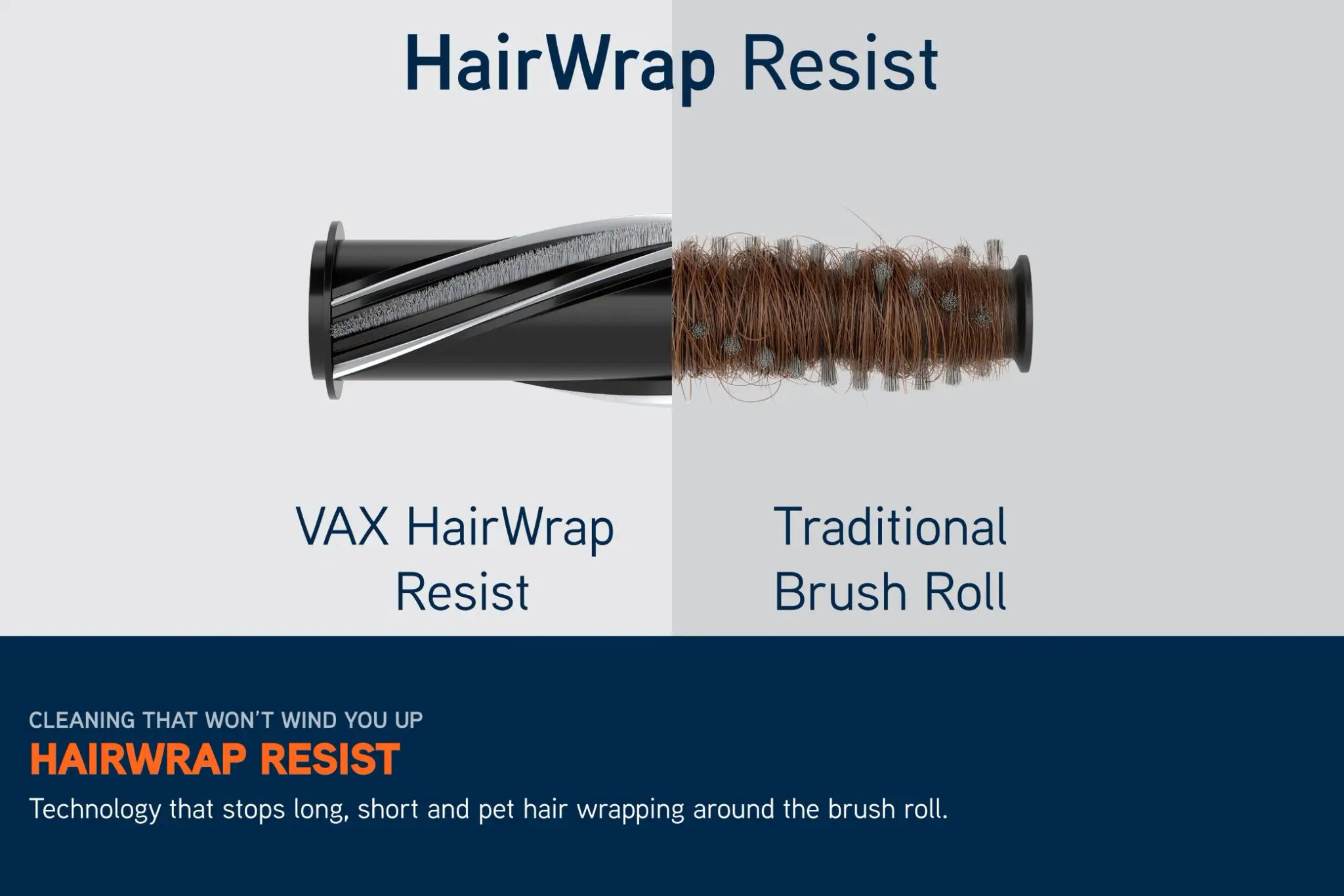 Side-by-side comparison of brush rolls. Left side shows HairWrap Resist technology with no hair trapped on the brush, which features on the HomePro Vacuum. The right side shows a traditional brush roll with human and pet hair wrapped around it.